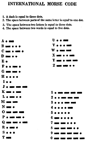phonetic alphabet chart. AMATEUR RADIO FREQUENCY CHART