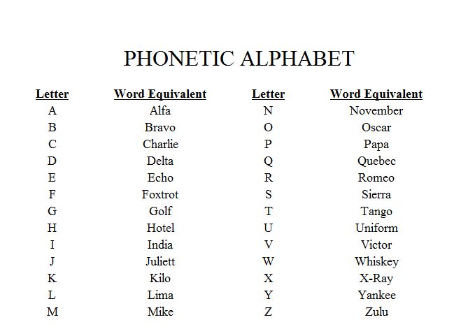u.s. army wwii spelling alphabet u.s. army wwii spelling alphabet